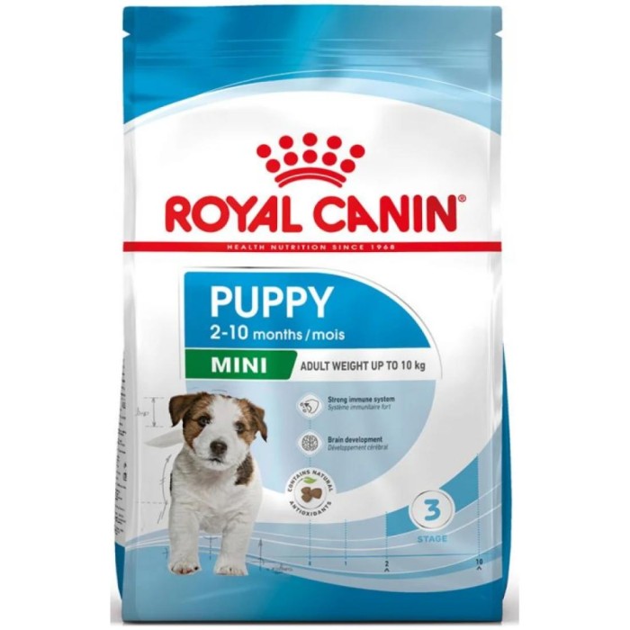 Ξηρά Τροφή Royal Canin Mini Puppy για σκύλους