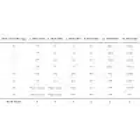 Ξηρά Τροφή Ambrosia Ξηρά Τροφή για Κουτάβια με Κοτόπουλο & Φρέσκα Ψάρια 2kg για σκύλους