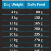 Ambrosia Ξηρά Τροφή Για Ενήλικους Σκύλους Με Πάπια Και Πέστροφα 2Kg