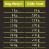 Ambrosia Ξηρά Τροφή Διαίτης Για Ενήλικους Στειρωμένους Σκύλους 12Kg