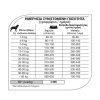 Equilibrio Dog Longevity All Breeds 12Kg